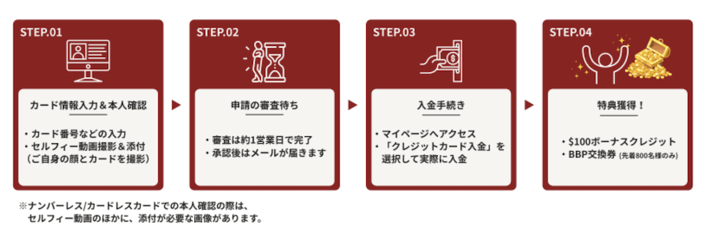 Bigboss(ビッグボス)のクレジットカード入金ボーナスキャンペーン利用時の流れはどうすればよいのか?