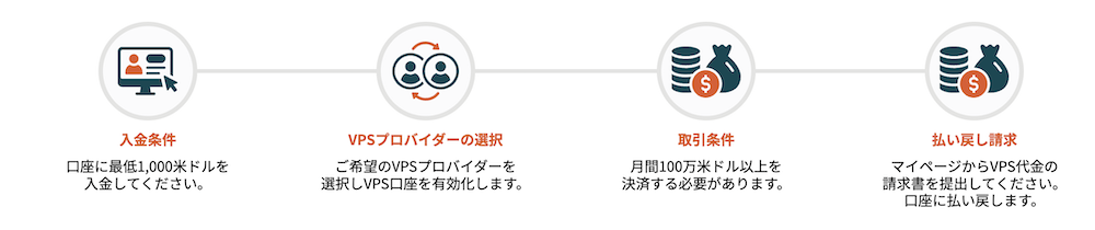 無料VPSサービスの申し込み方法はどうすればよいのか?