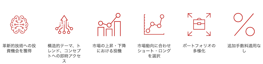 XMTradingのテーマ型指数とはどのような銘柄で構成され、どんな特徴がある金融商品なのか？